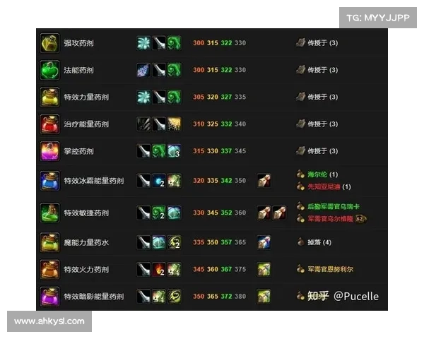 魔兽世界怀旧服炼金速刷经验最快攻略视频